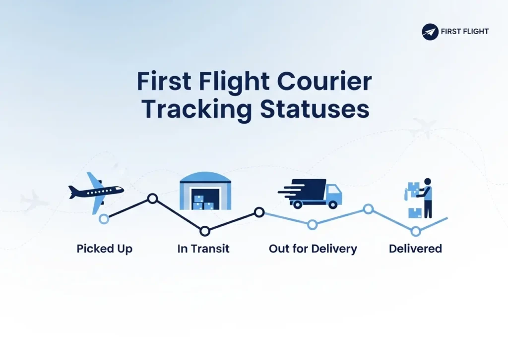 First Flight Courier India