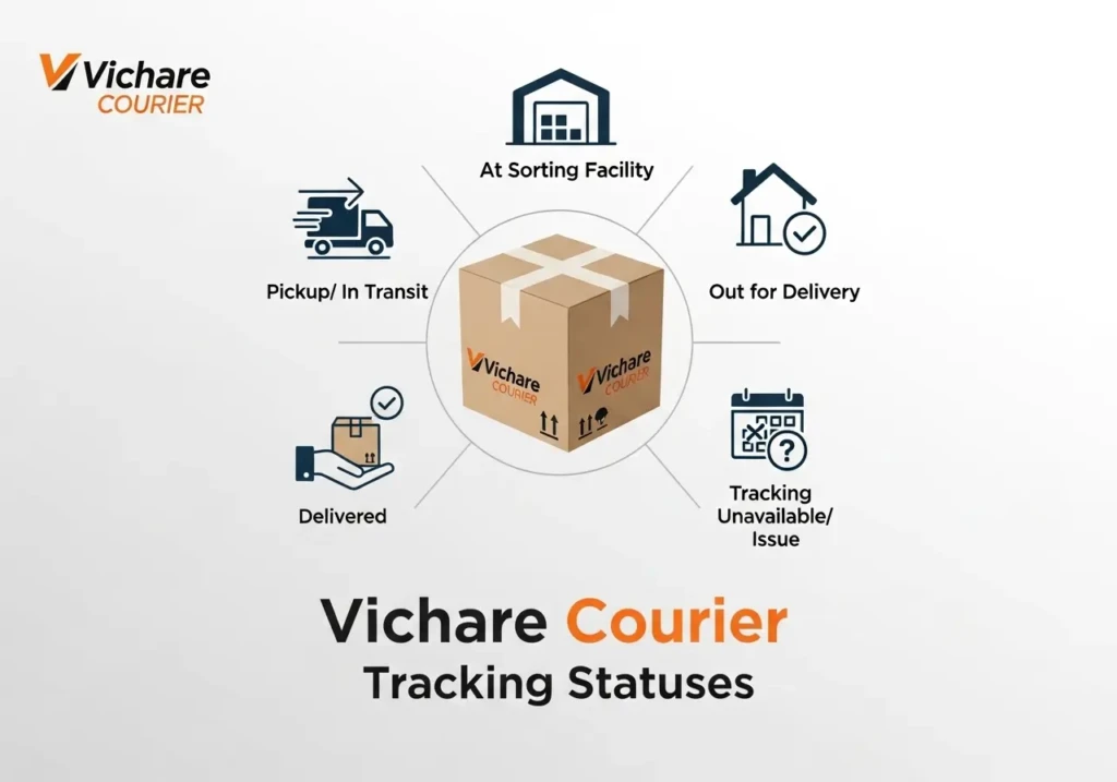 Vichare Courier Tracking status