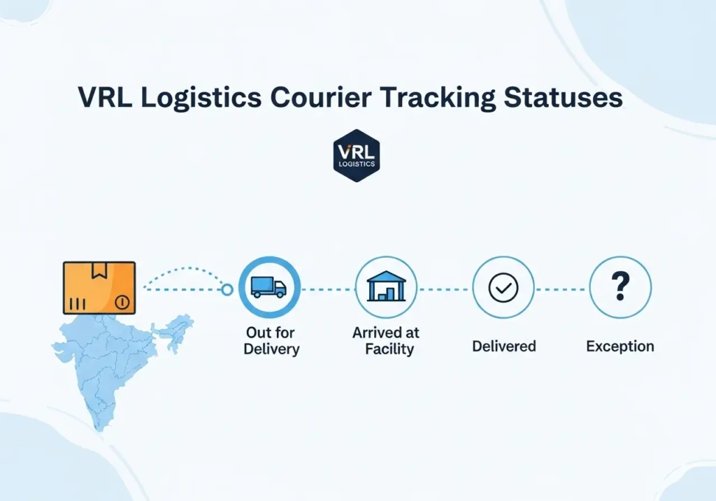 VRL Logistics Courier Tracking