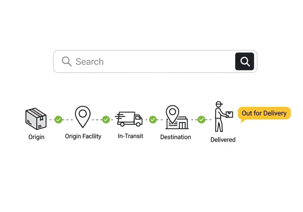 Franch Express Courier Tracking statuses